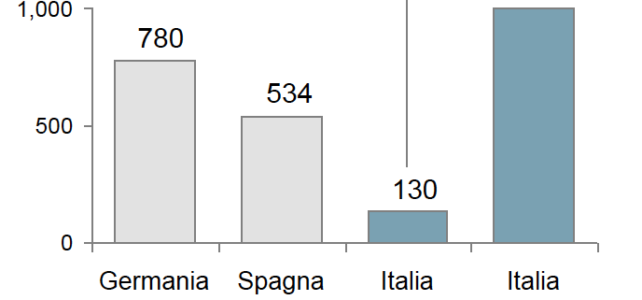 Agevolazioni Fiscali Agevolazioni Fiscali
